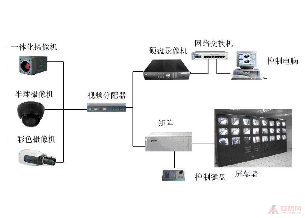 监控施工图解